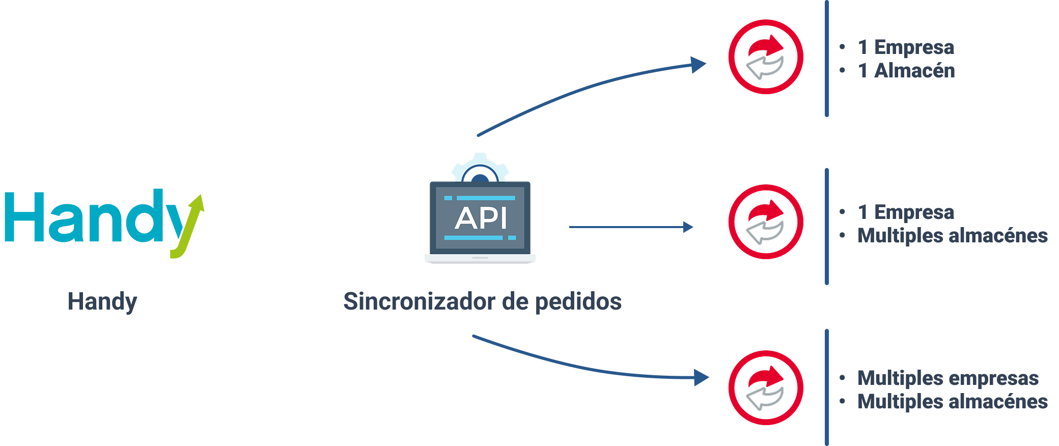 Sistema Aspel - Funcionamiento.