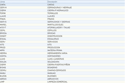 Sistema Aspel - Precios.